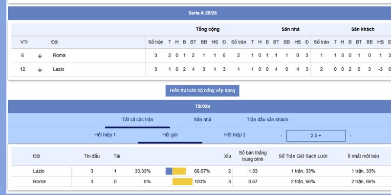Phân tích kèo nhà cái tỷ số và chiến thuật trận Lazio vs Roma
